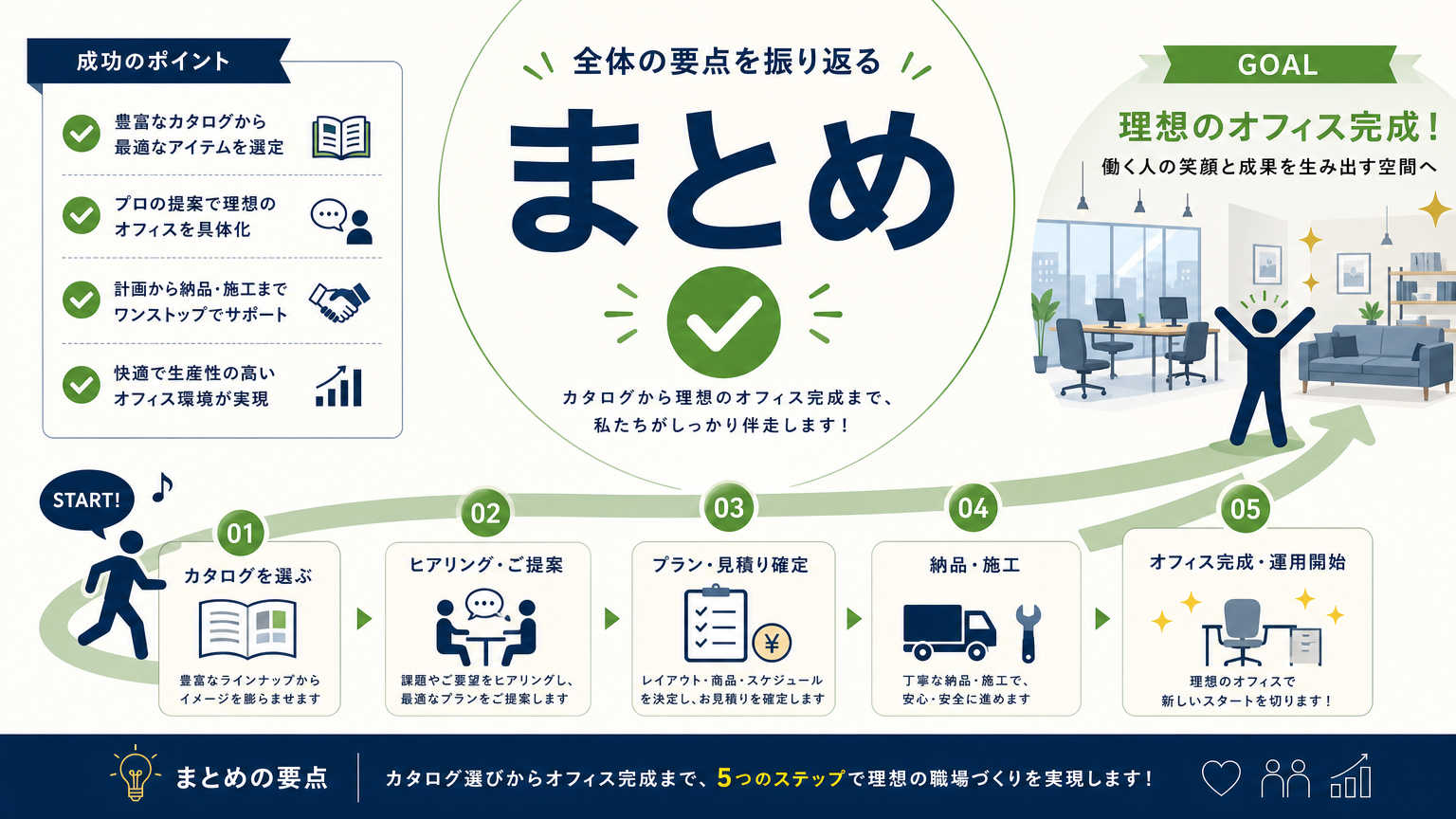 まとめ