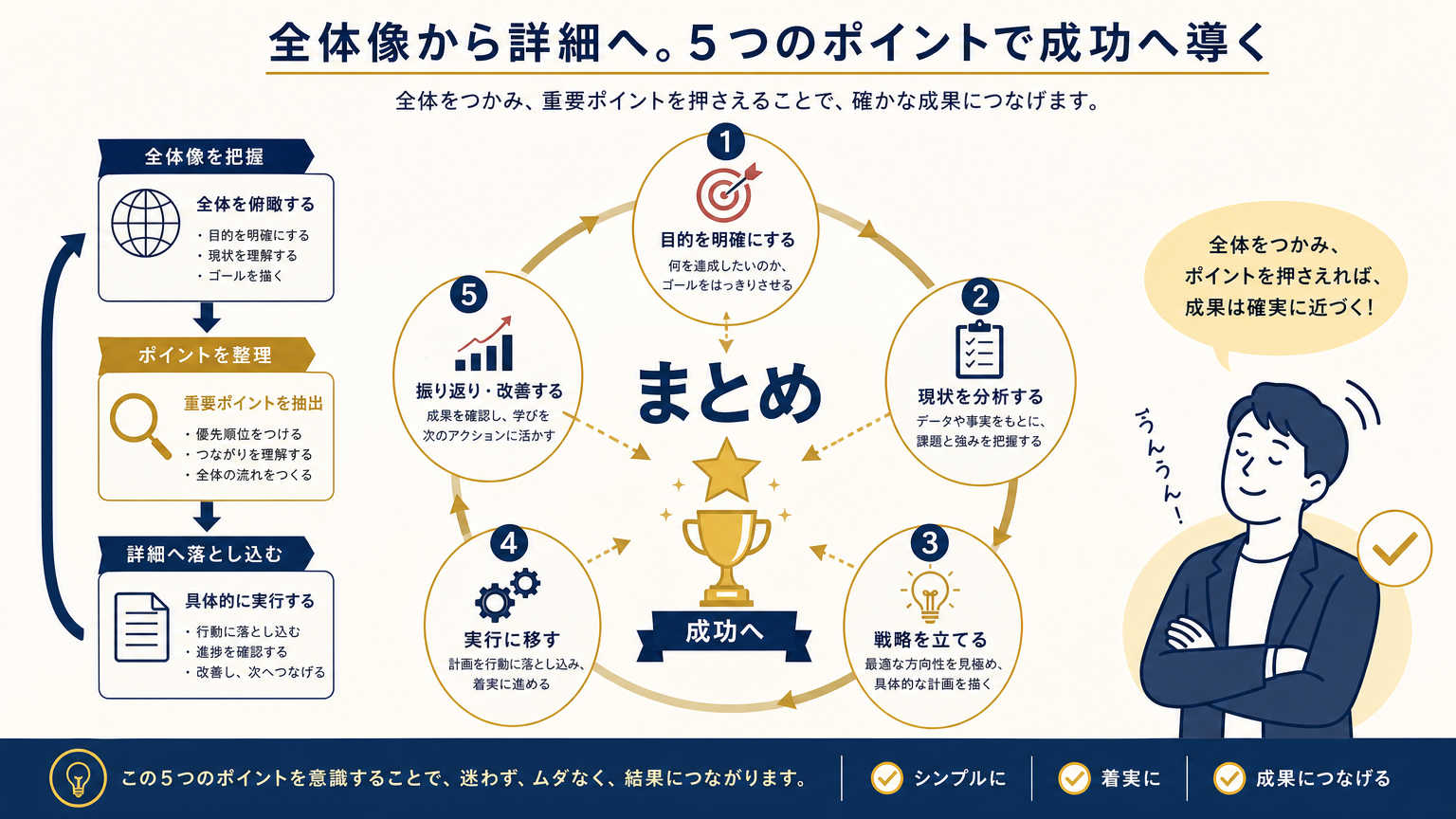 まとめ